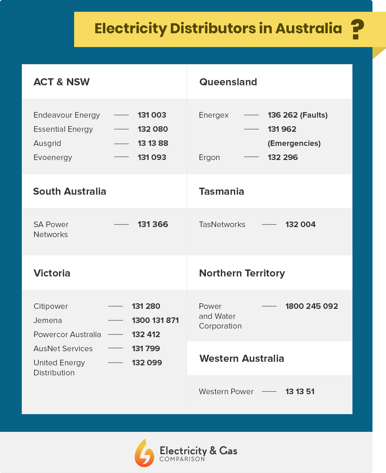 What to do when your power goes out [A complete guide]