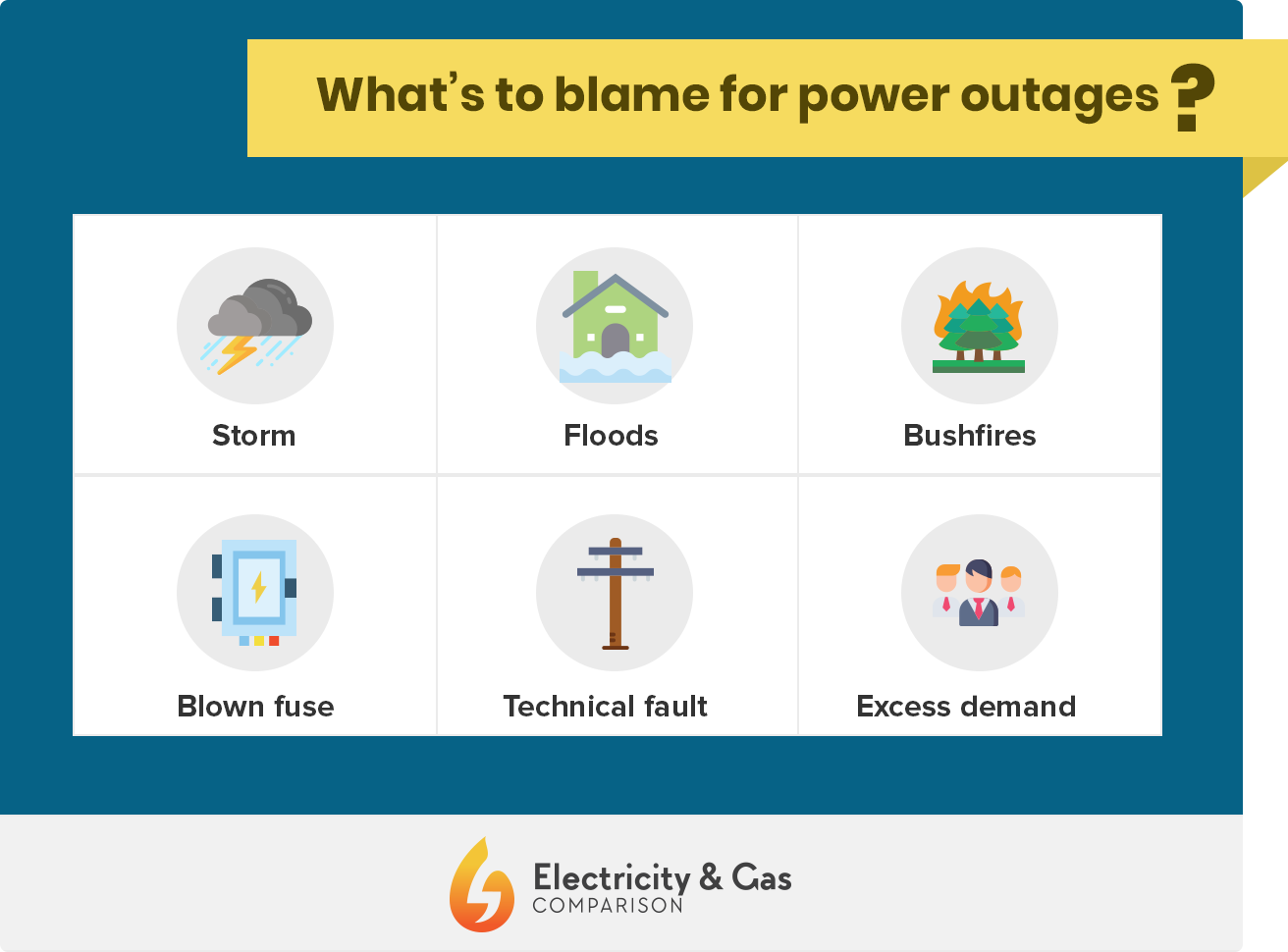 What to do when your power goes out [A complete guide]