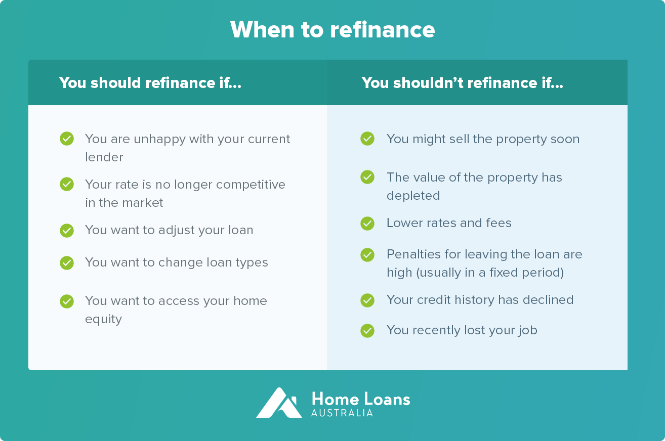 When should you refinance?