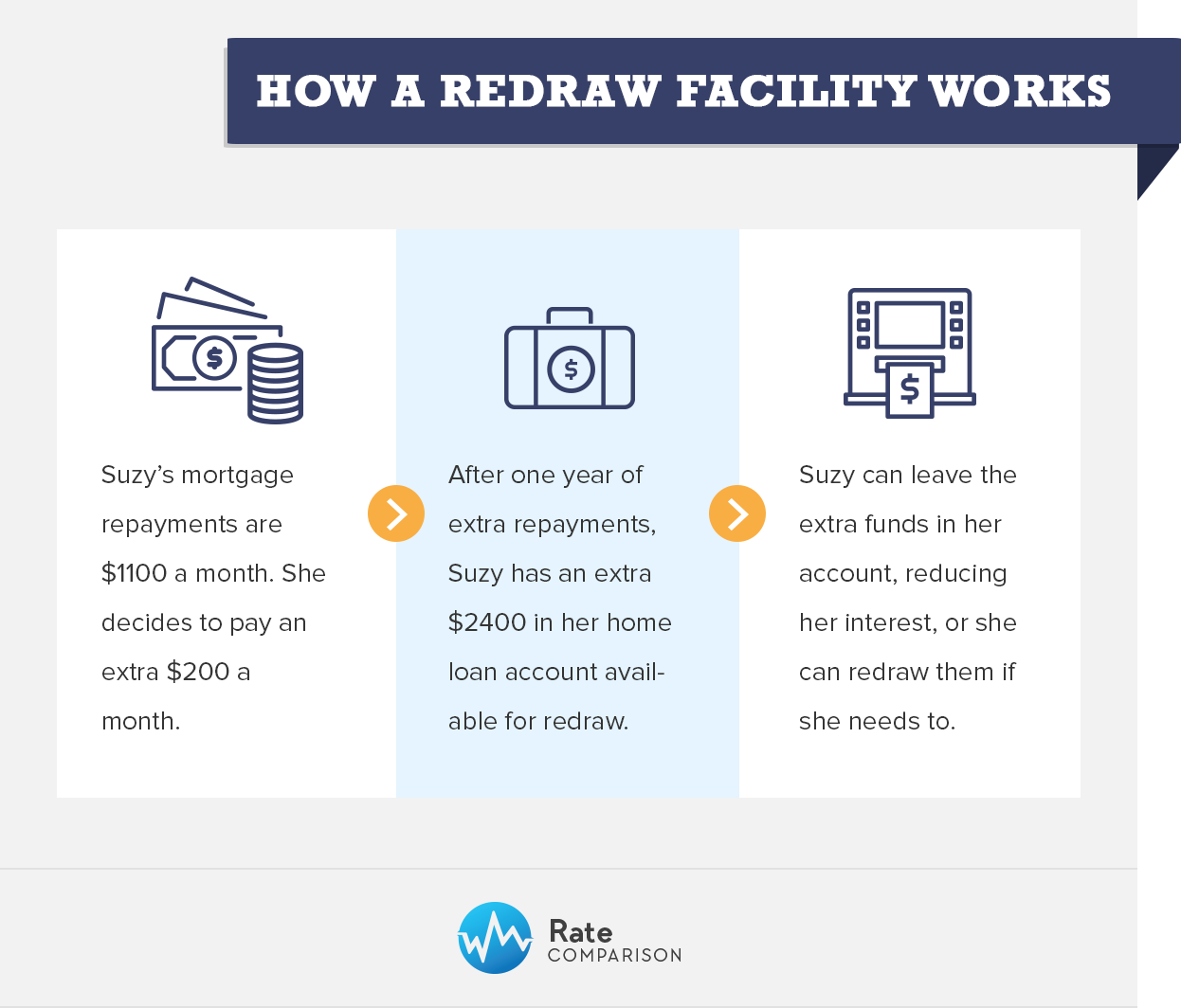 nab home loan redraw
