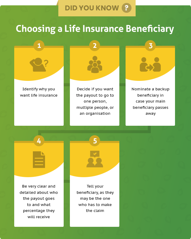 When Should I Nominate a Life Insurance Beneficiary?