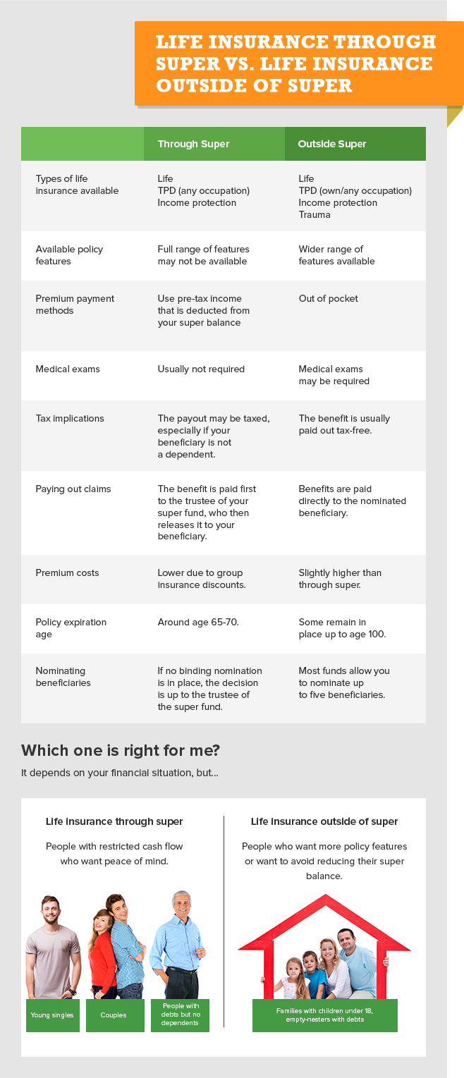 Life Insurance Outside of Super