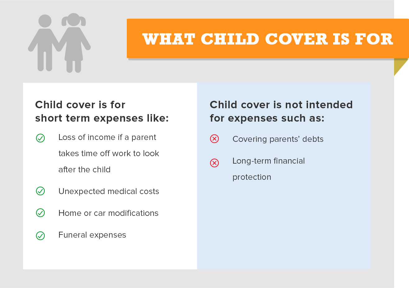 What child cover is for; life insurance Australia 