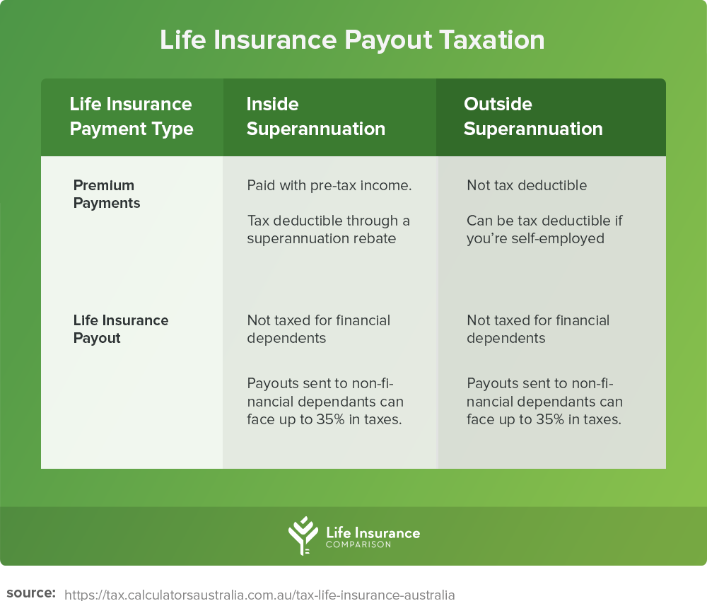 life-insurance-payouts