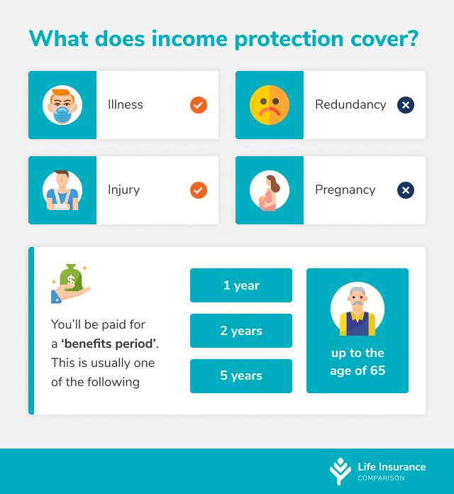 A table of what Income Protection covers and doesn't cover