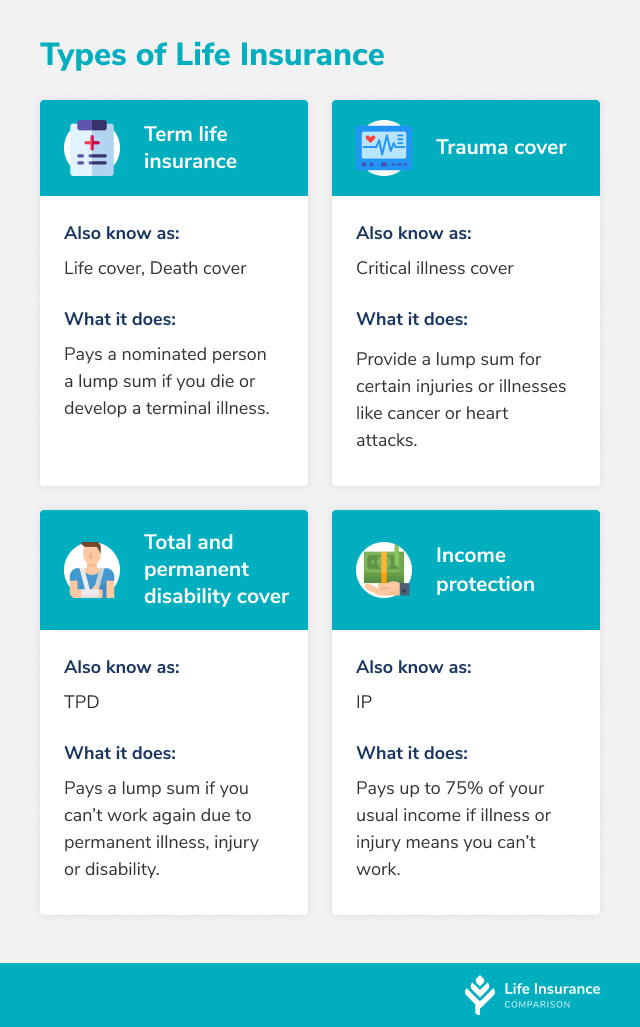 Table detailing the types of life insurance you can get