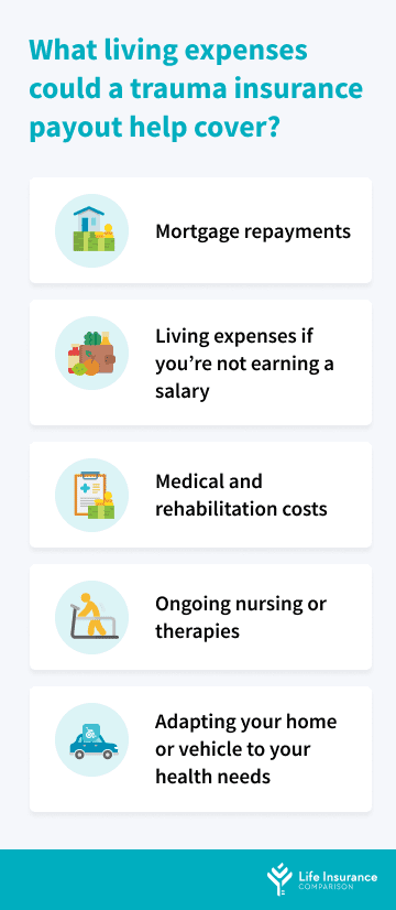 A table of what can trauma insurance help cover.