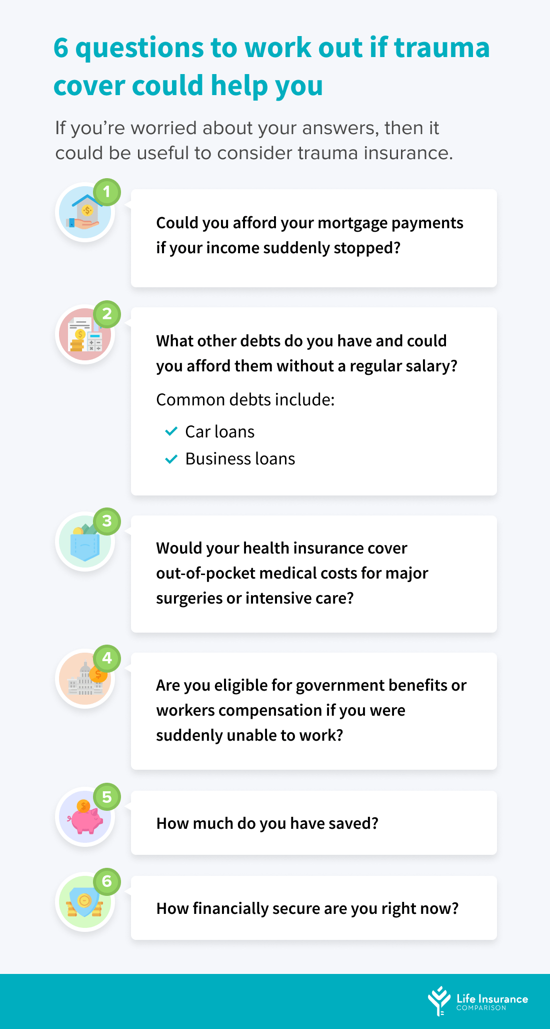 6 questions that can help you work out if you need trauma insurance.