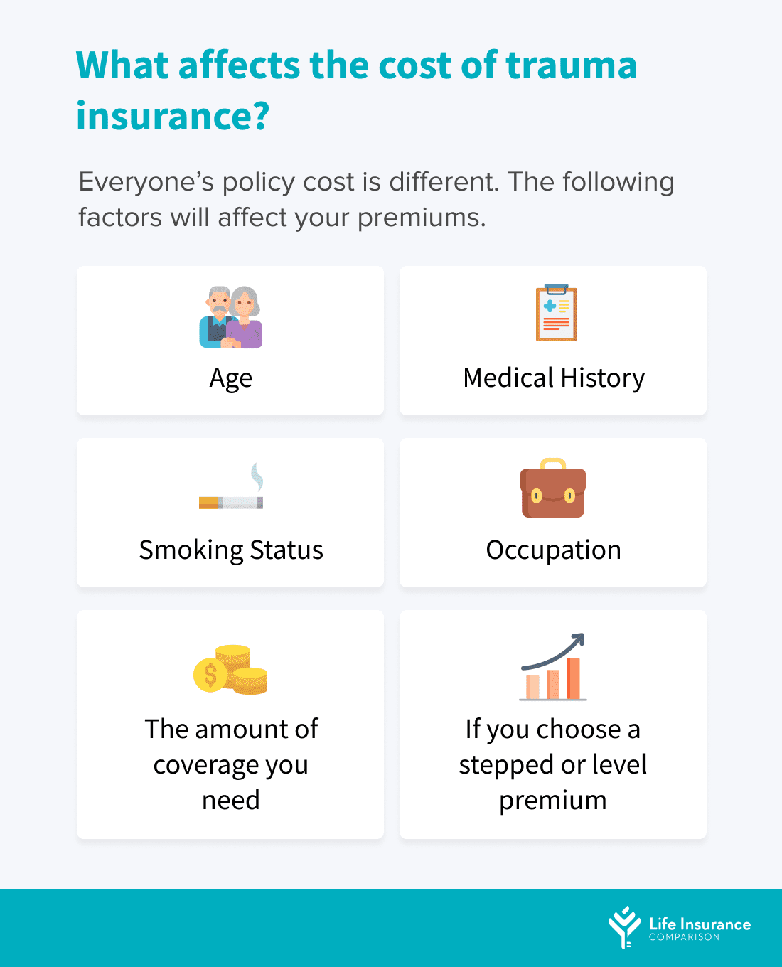 What affects the cost of trauma insurance.